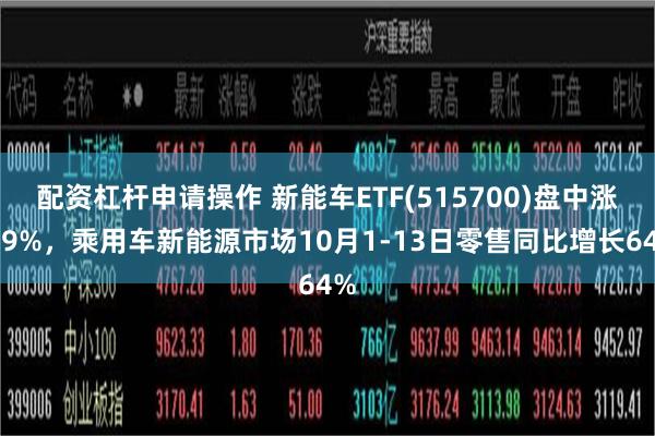 配资杠杆申请操作 新能车ETF(515700)盘中涨近9%，乘用车新能源市场10月1-13日零售同比增长64%