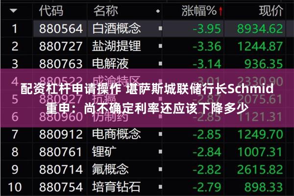 配资杠杆申请操作 堪萨斯城联储行长Schmid重申：尚不确定利率还应该下降多少
